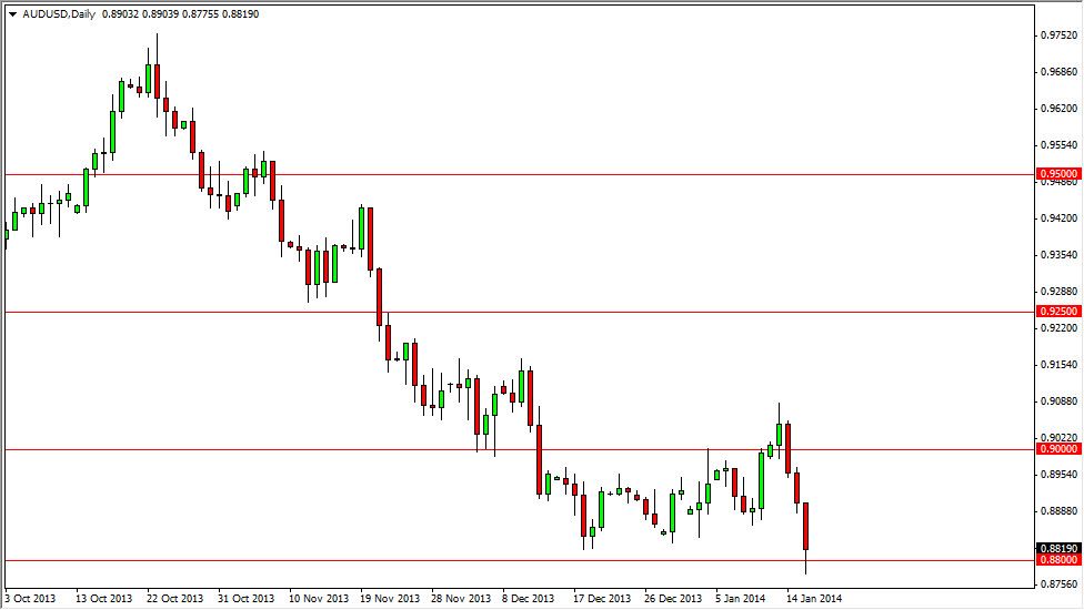 AUDUSD Daily AUDUSD Daily 11714